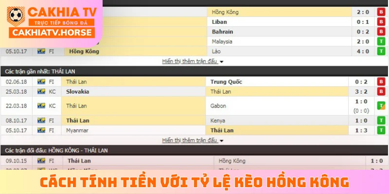 Cách để tính tiền thắng thua với tỷ lệ kèo Hồng Kông