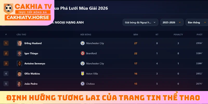 Định hướng tương lai của trang tin thể thao trực tuyến
